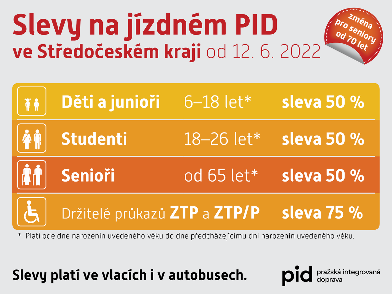 Tarif-PID-zmeny-2022_slevy-Stck-06.png